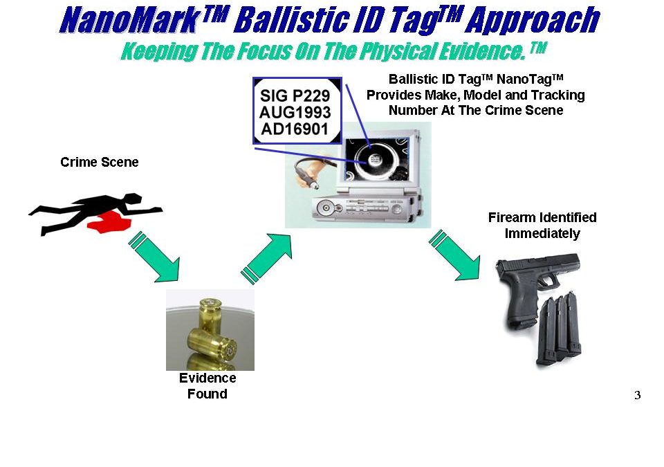 Ammunition Microstamping – Using Technology In Crime Prevention